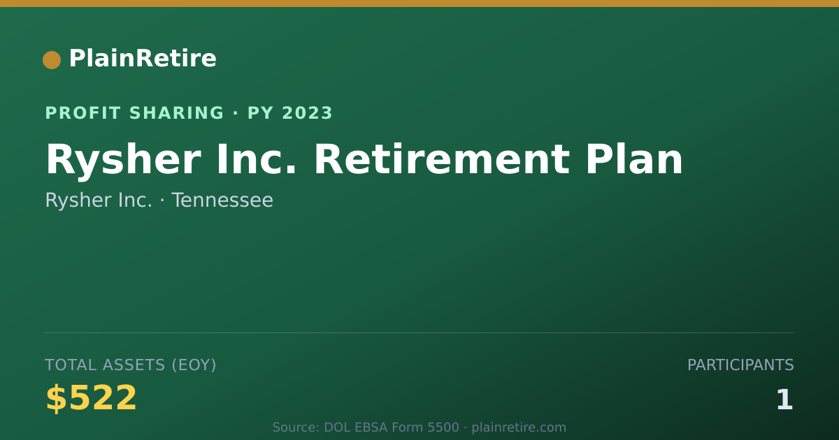Shareable card for Rysher Inc. Profit Sharing Plan (2023)