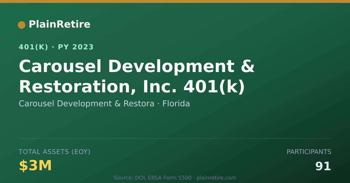 Shareable card for Carousel Development & Restora 401(k) Plan (2023)