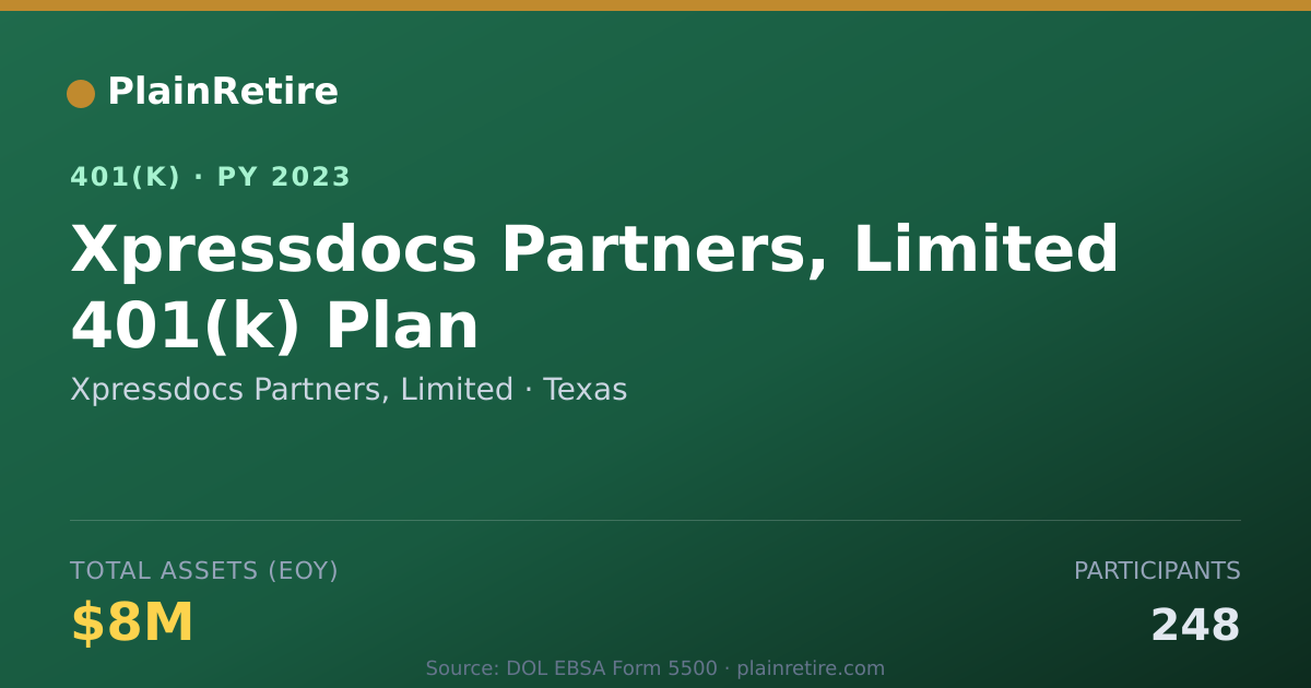 Shareable card for Xpressdocs Partners, Limited 401(k) Plan (2023)