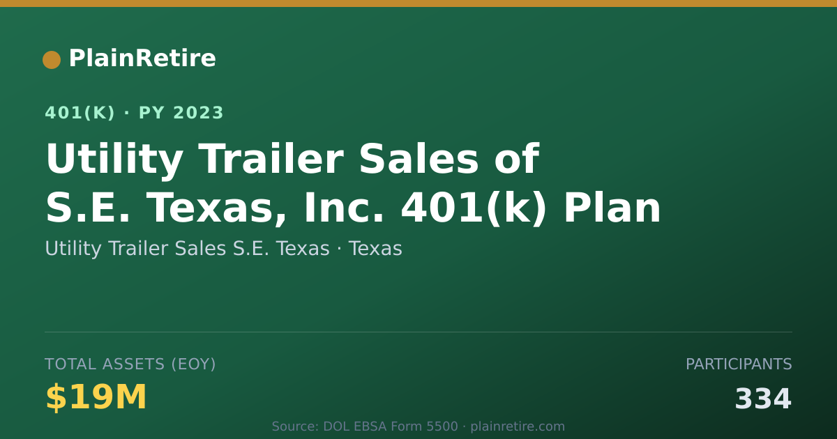 Shareable card for Utility Trailer Sales S.E. Texas 401(k) Plan (2023)