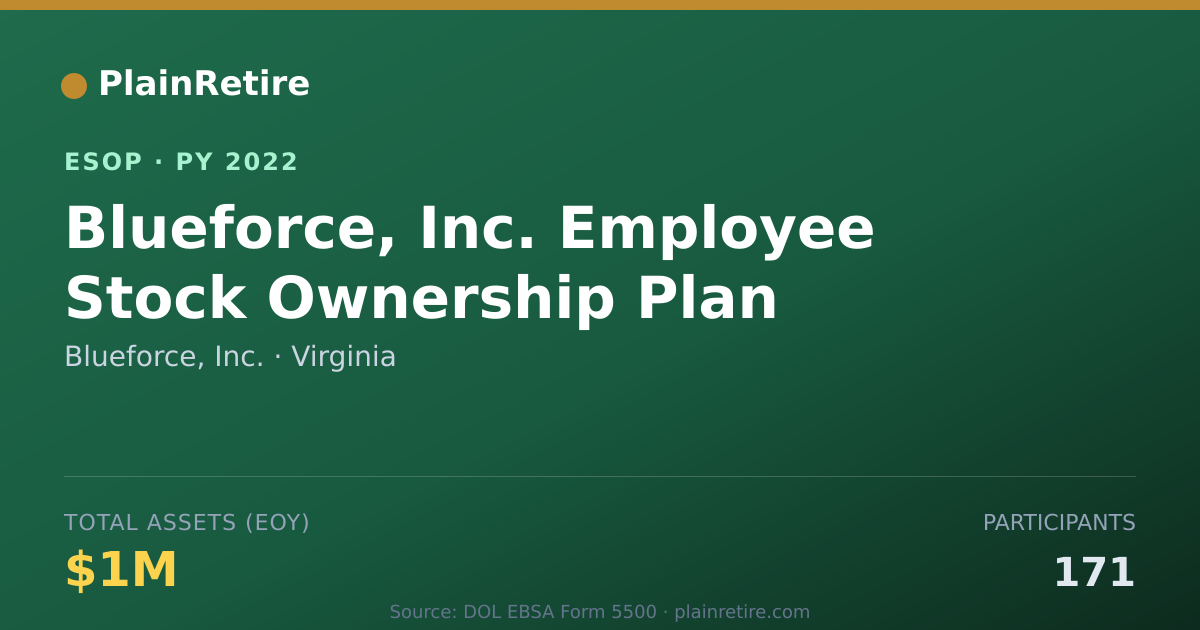 Shareable card for Blueforce, Inc. ESOP (2022)