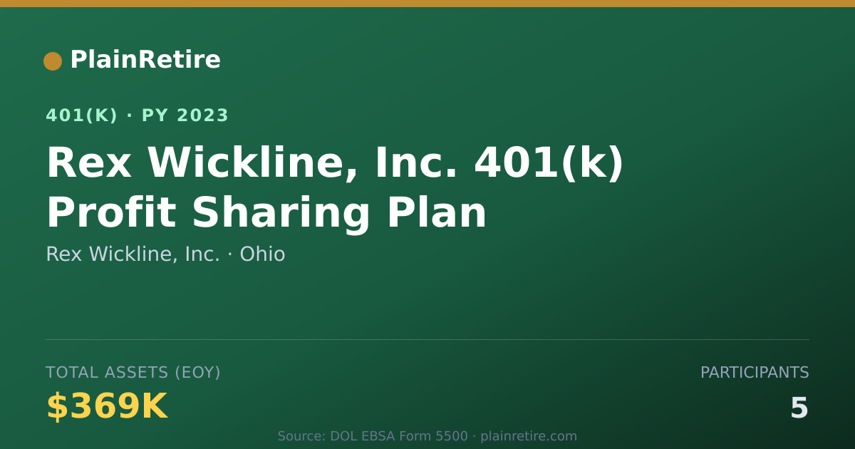 Shareable card for Rex Wickline, Inc. 401(k) Plan (2023)