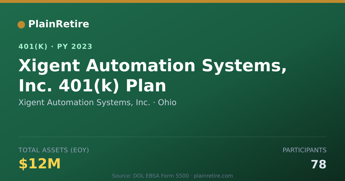 Shareable card for Xigent Automation Systems, Inc. 401(k) Plan (2023)
