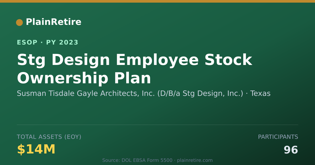 Shareable card for Susman Tisdale Gayle Architects, Inc. (D/B/a Stg ESOP (2023)