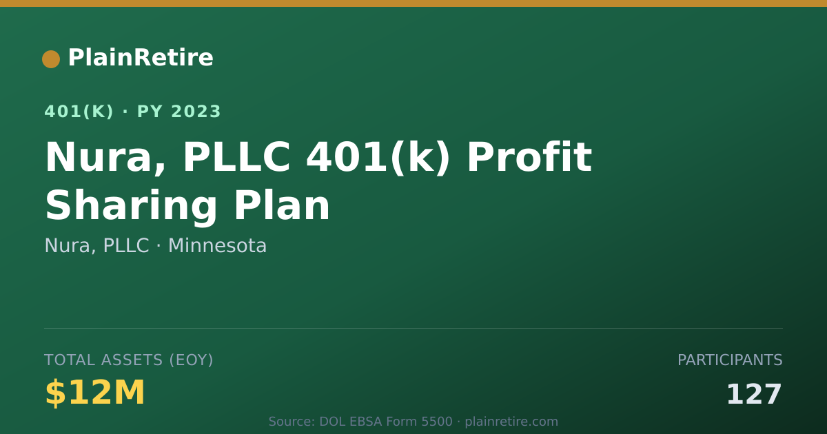 Shareable card for Nura, PLLC 401(k) Plan (2023)