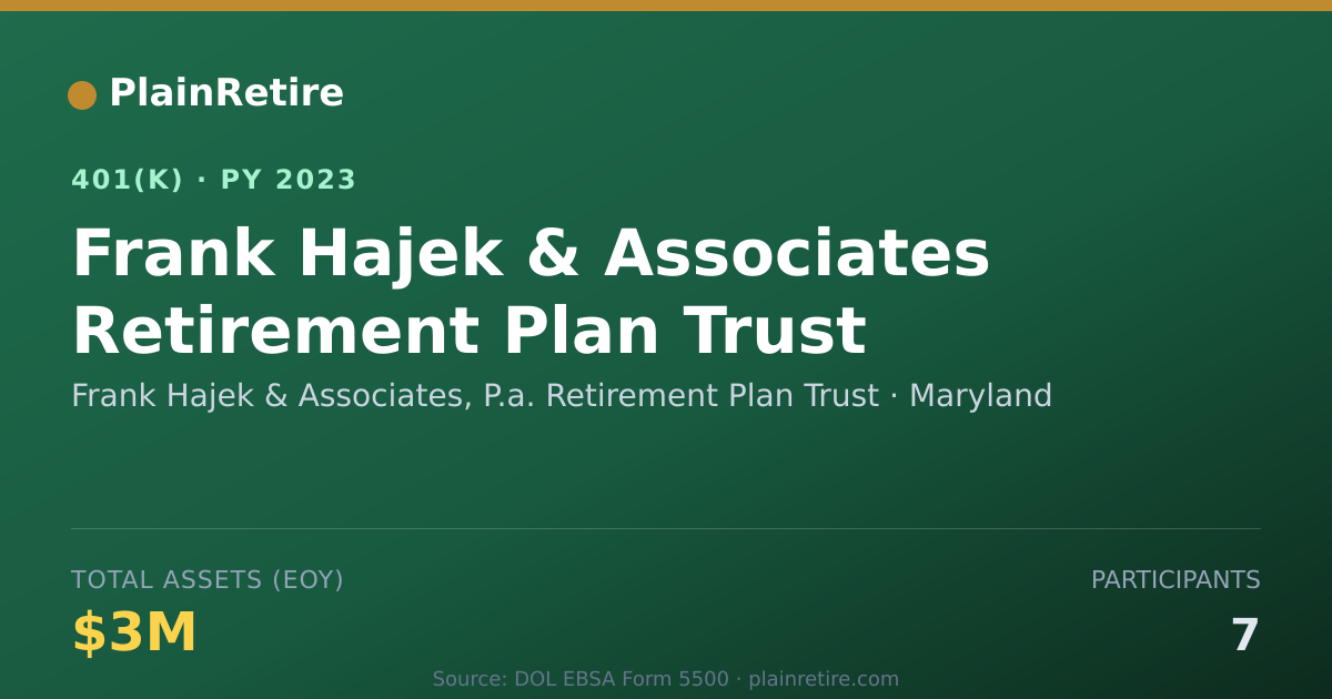 Shareable card for Frank Hajek & Associates, P.a. Retirement 401(k) Plan (2023)