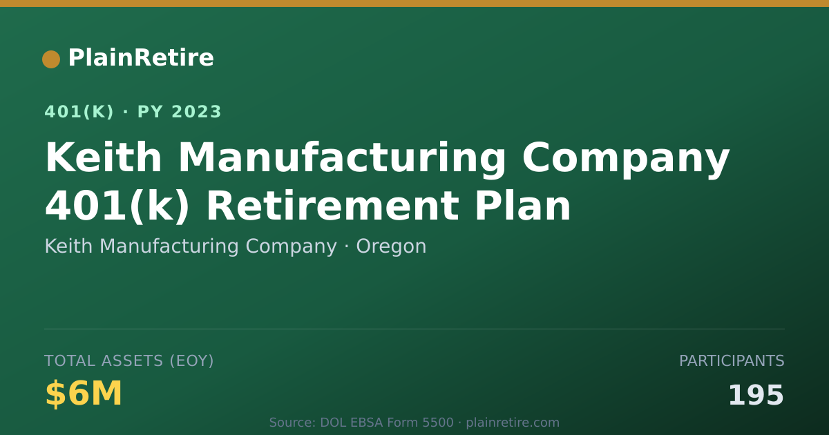 Shareable card for Keith Manufacturing Company 401(k) Plan (2023)