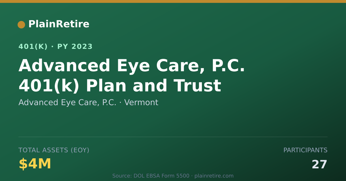 Shareable card for Advanced Eye Care, P.C. 401(k) Plan (2023)