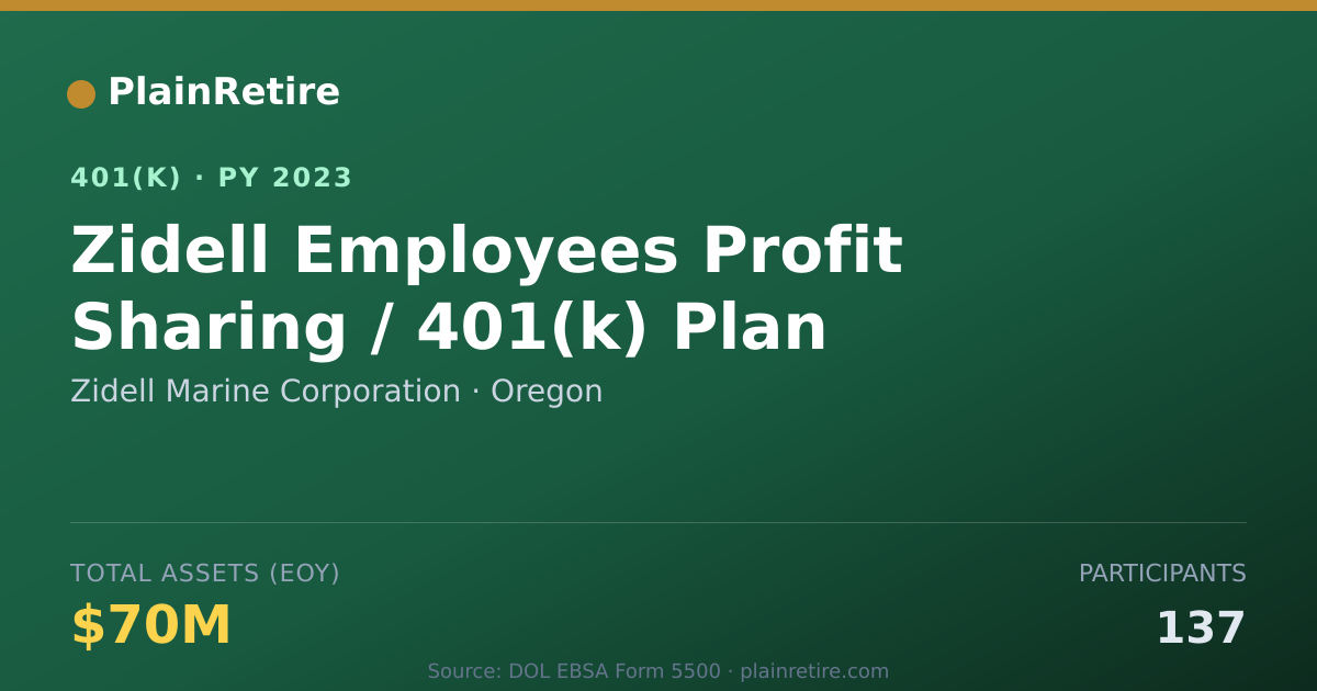 Shareable card for Zidell Marine Corporation 401(k) Plan (2023)