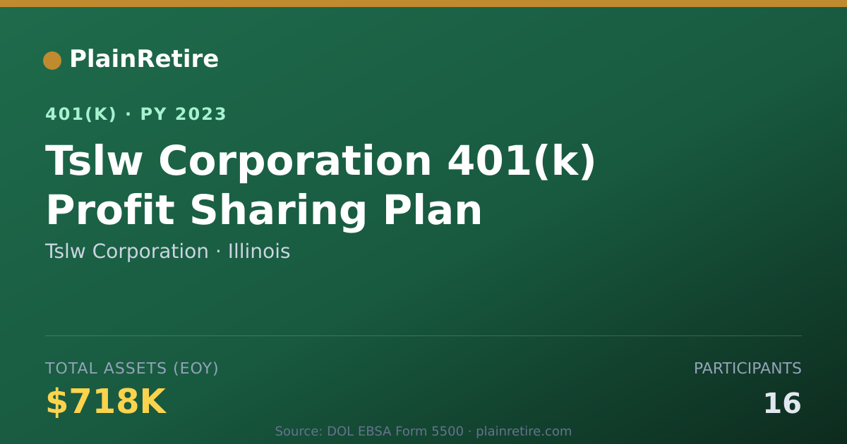 Shareable card for Tslw Corporation 401(k) Plan (2023)