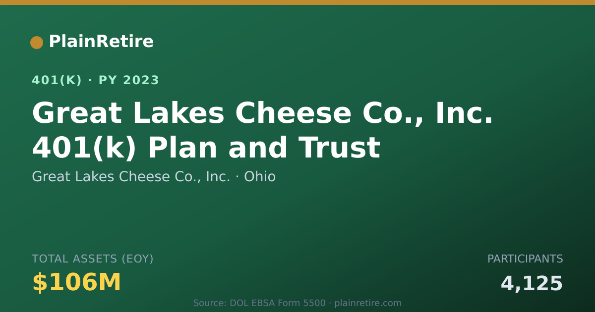 Shareable card for Great Lakes Cheese Co., Inc. 401(k) Plan (2023)