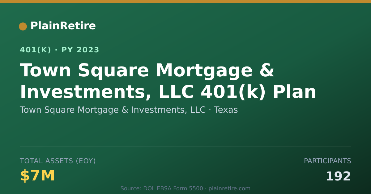 Shareable card for Town Square Mortgage & Investments, LLC 401(k) Plan (2023)