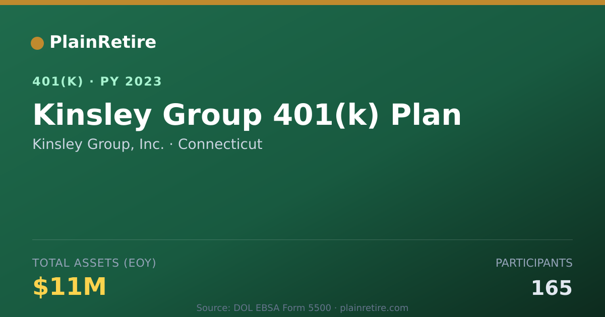 Shareable card for Kinsley Group, Inc. 401(k) Plan (2023)