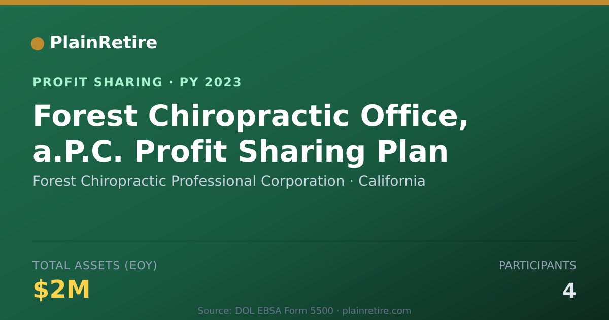 Shareable card for Forest Chiropractic Professional Profit Sharing Plan (2023)