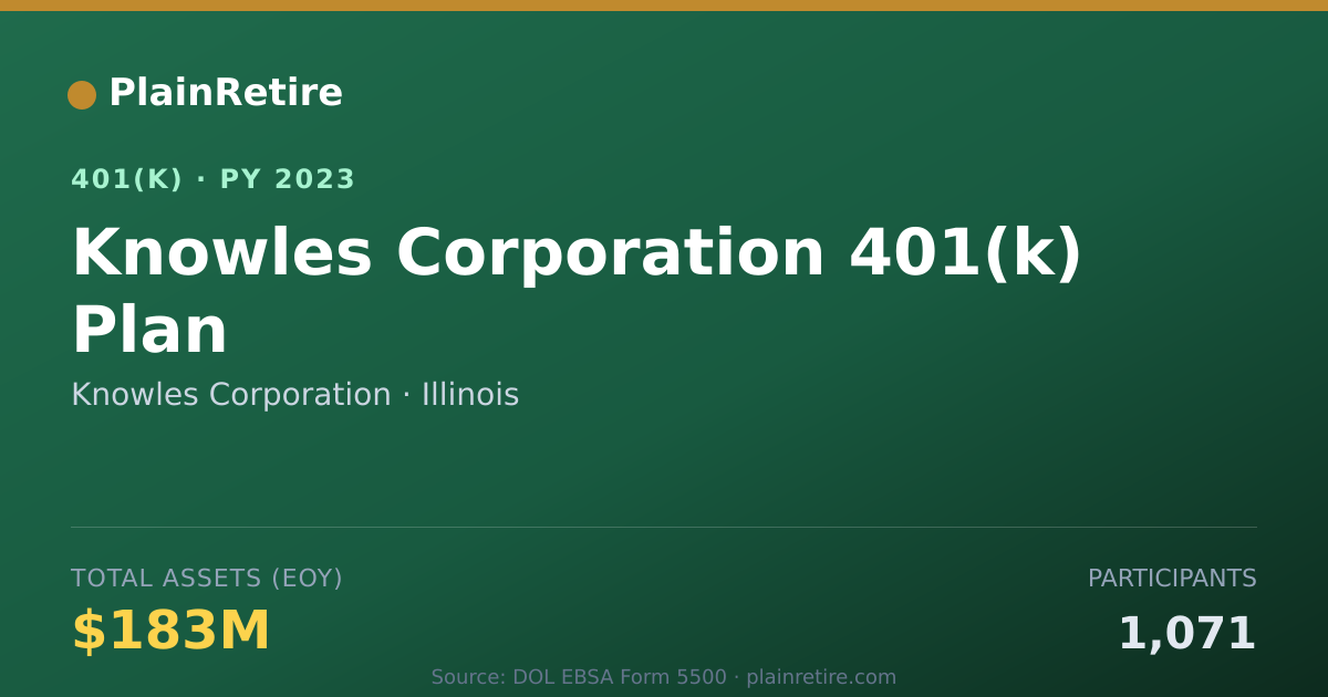Shareable card for Knowles Corporation 401(k) Plan (2023)
