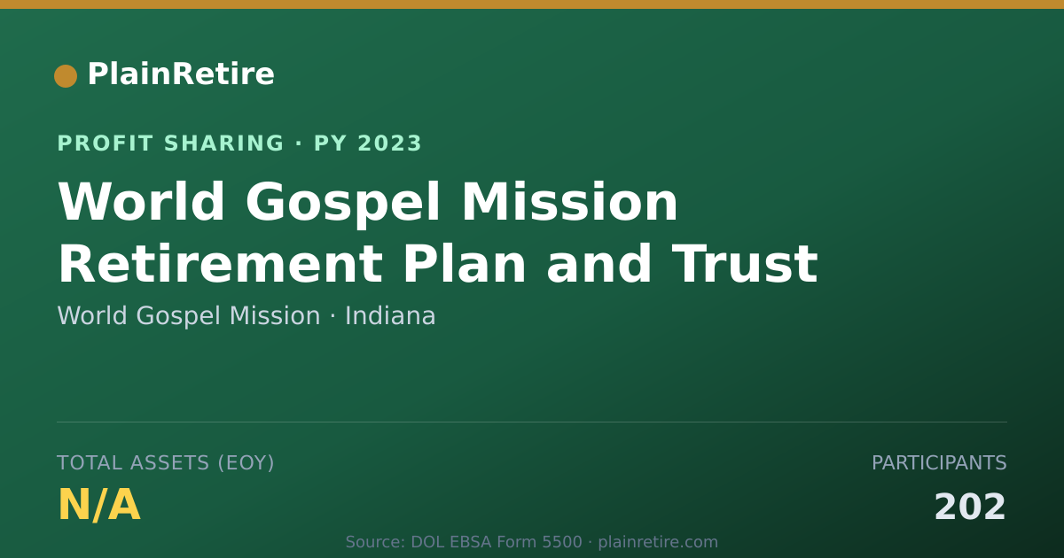Shareable card for World Gospel Mission Profit Sharing Plan (2023)