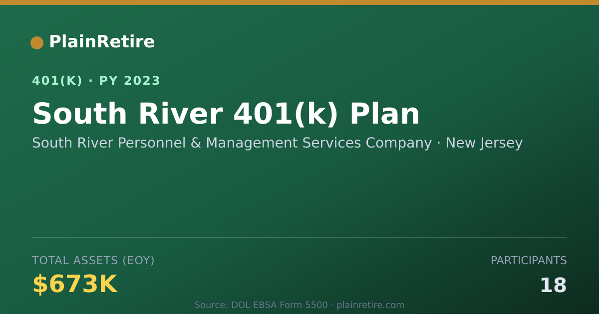 Shareable card for South River Personnel & Management Servic 401(k) Plan (2023)