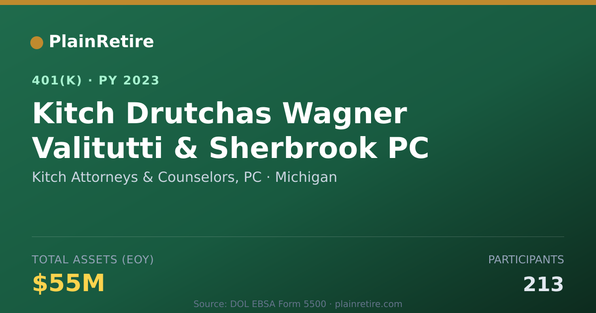 Shareable card for Kitch Attorneys & Counselors, PC 401(k) Plan (2023)