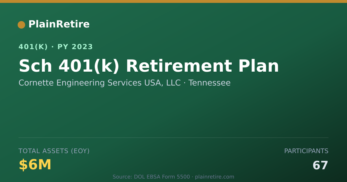 Shareable card for Cornette Engineering Services USA, LLC 401(k) Plan (2023)