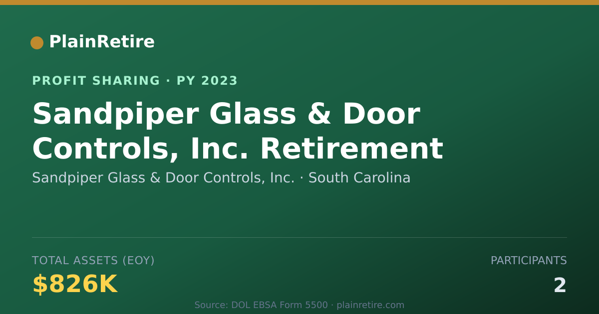 Shareable card for Sandpiper Glass & Door Controls, Profit Sharing Plan (2023)