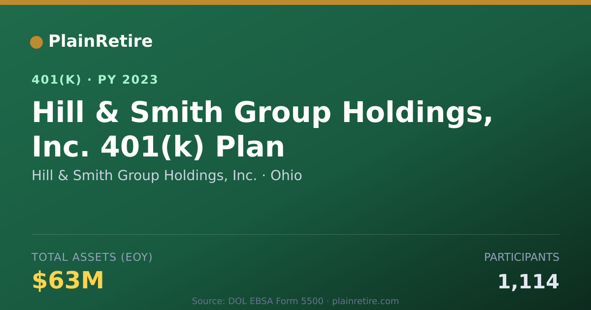 Shareable card for Hill & Smith Group Holdings, Inc. 401(k) Plan (2023)