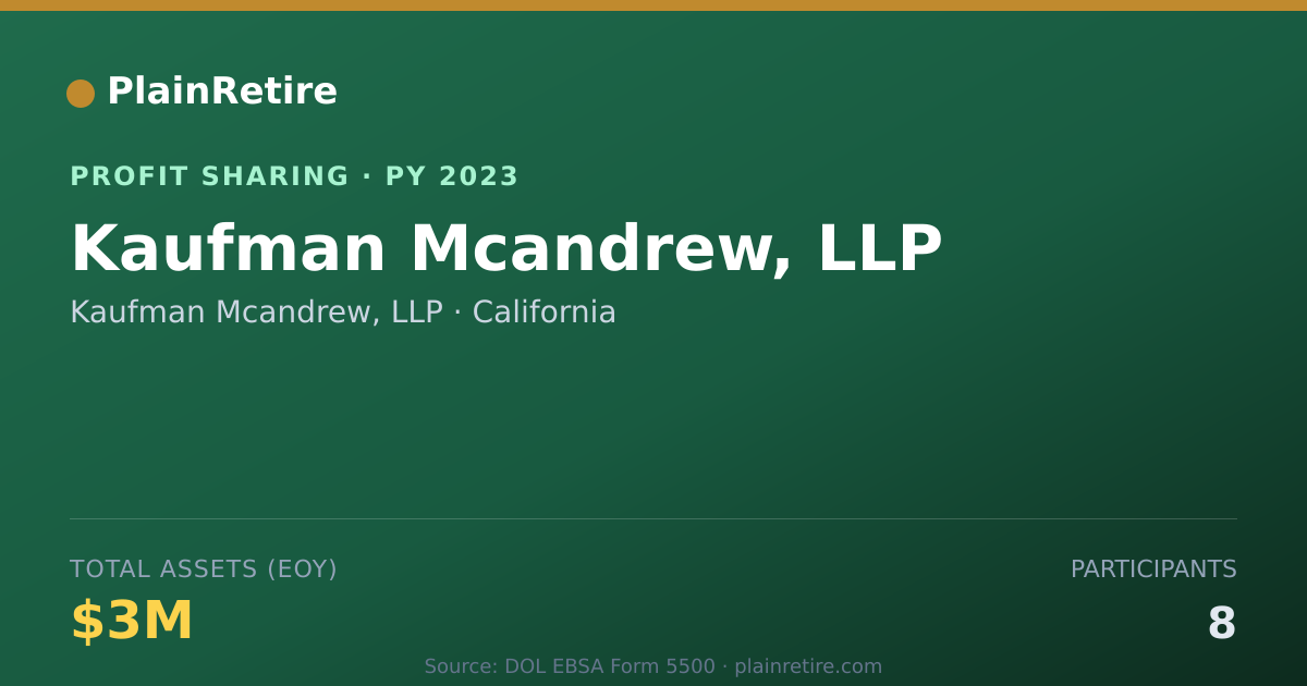 Shareable card for Kaufman Mcandrew, LLP Profit Sharing Plan (2023)