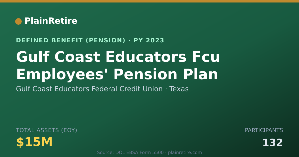 Shareable card for Gulf Coast Educators Federal Credit Unio Pension Plan (2023)