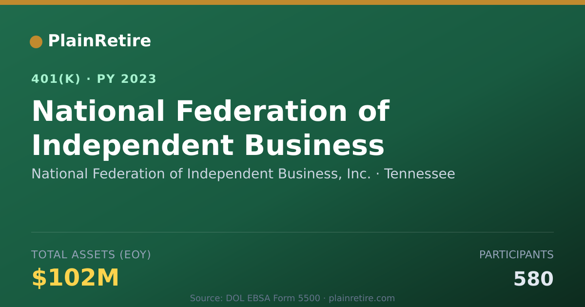 Shareable card for National Federation of Independent Busine 401(k) Plan (2023)