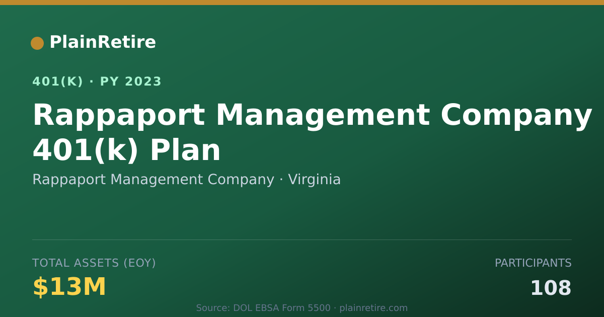 Shareable card for Rappaport Management Company 401(k) Plan (2023)
