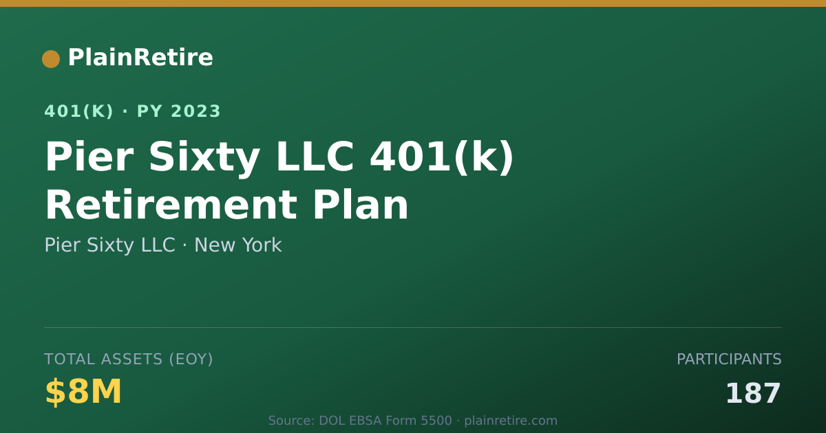Shareable card for Pier Sixty LLC 401(k) Plan (2023)