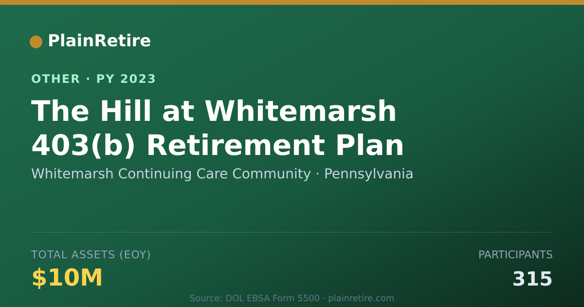 Shareable card for Whitemarsh Continuing Care Community Retirement Plan (2023)