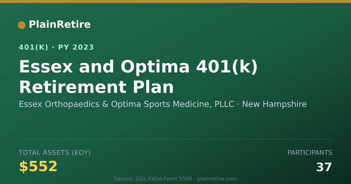 Shareable card for Essex Orthopaedics & Optima Sports Medici 401(k) Plan (2023)