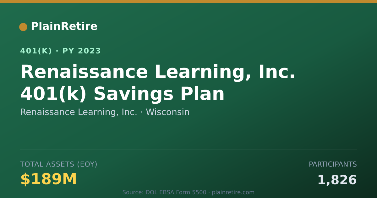 Shareable card for Renaissance Learning, Inc. 401(k) Plan (2023)