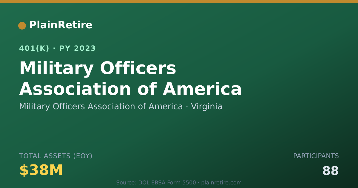 Shareable card for Military Officers Association of America 401(k) Plan (2023)