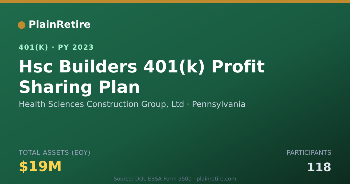 Shareable card for Health Sciences Construction Group, Ltd 401(k) Plan (2023)