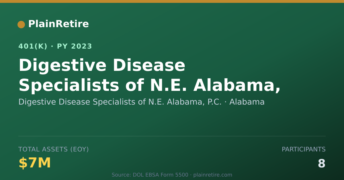Shareable card for Digestive Disease Specialists of N.E. Ala 401(k) Plan (2023)