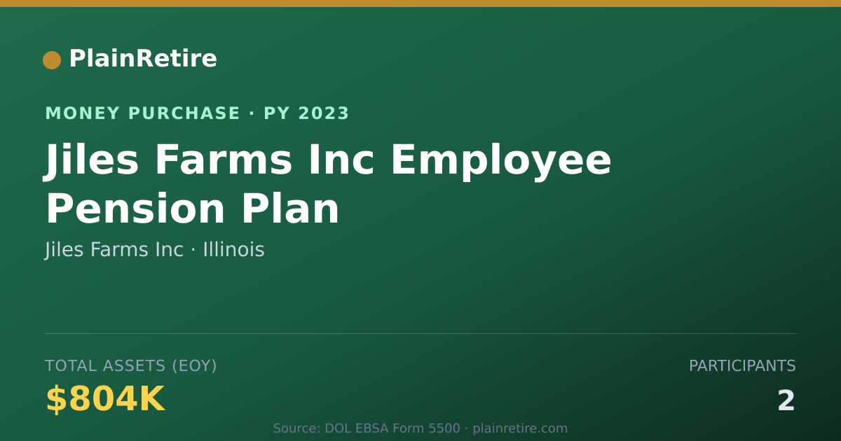 Shareable card for Jiles Farms Inc Money Purchase Plan (2023)