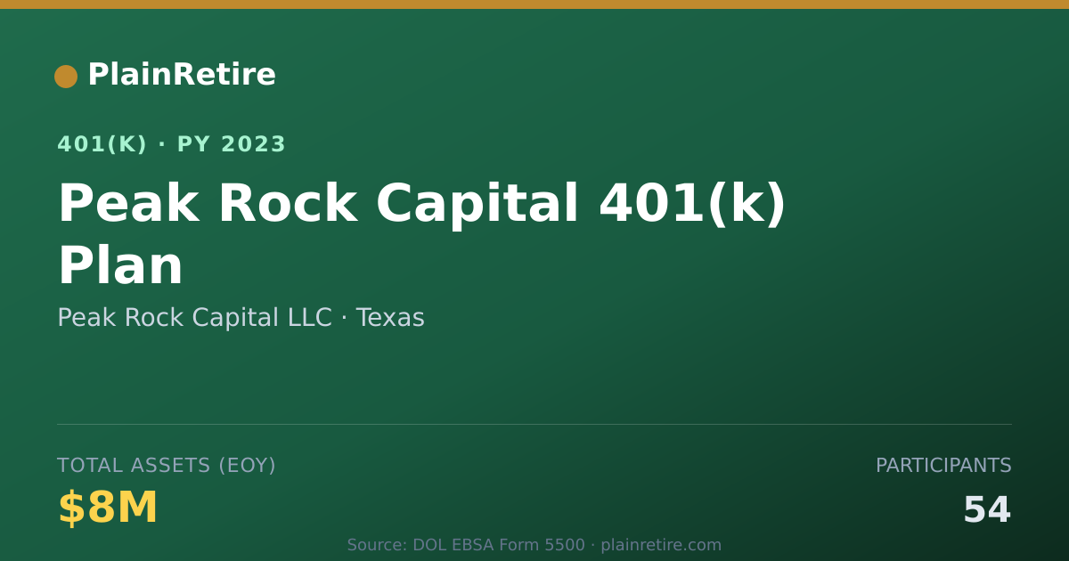 Shareable card for Peak Rock Capital LLC 401(k) Plan (2023)