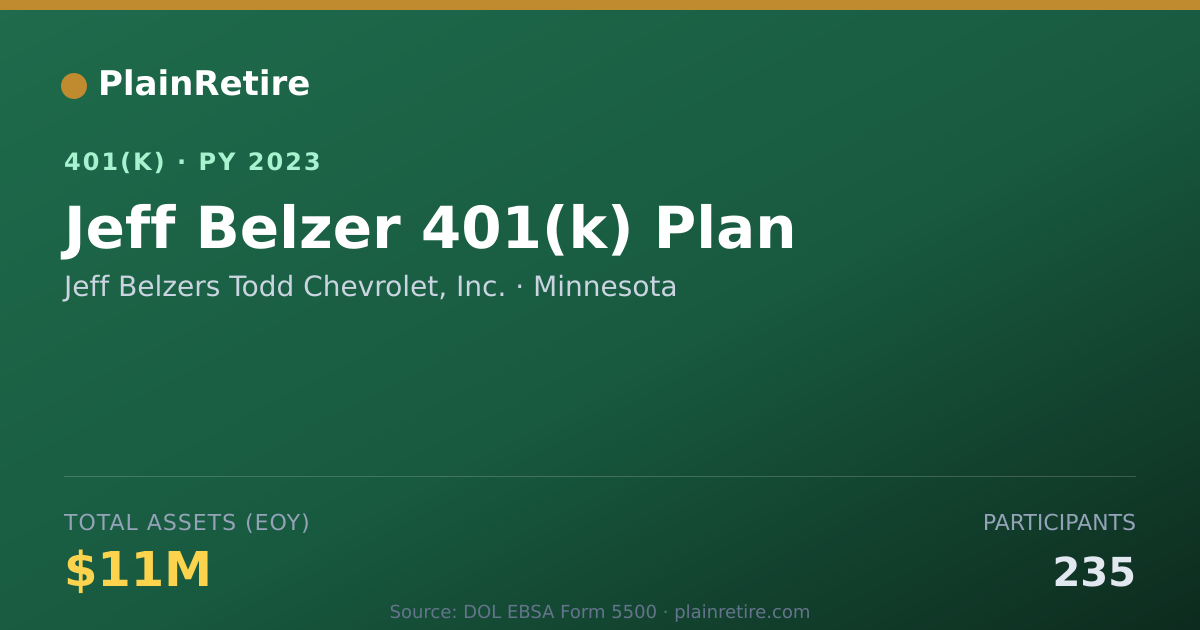 Shareable card for Jeff Belzers Todd Chevrolet, Inc. 401(k) Plan (2023)