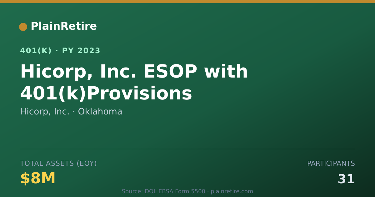 Shareable card for Hicorp, Inc. 401(k) Plan (2023)