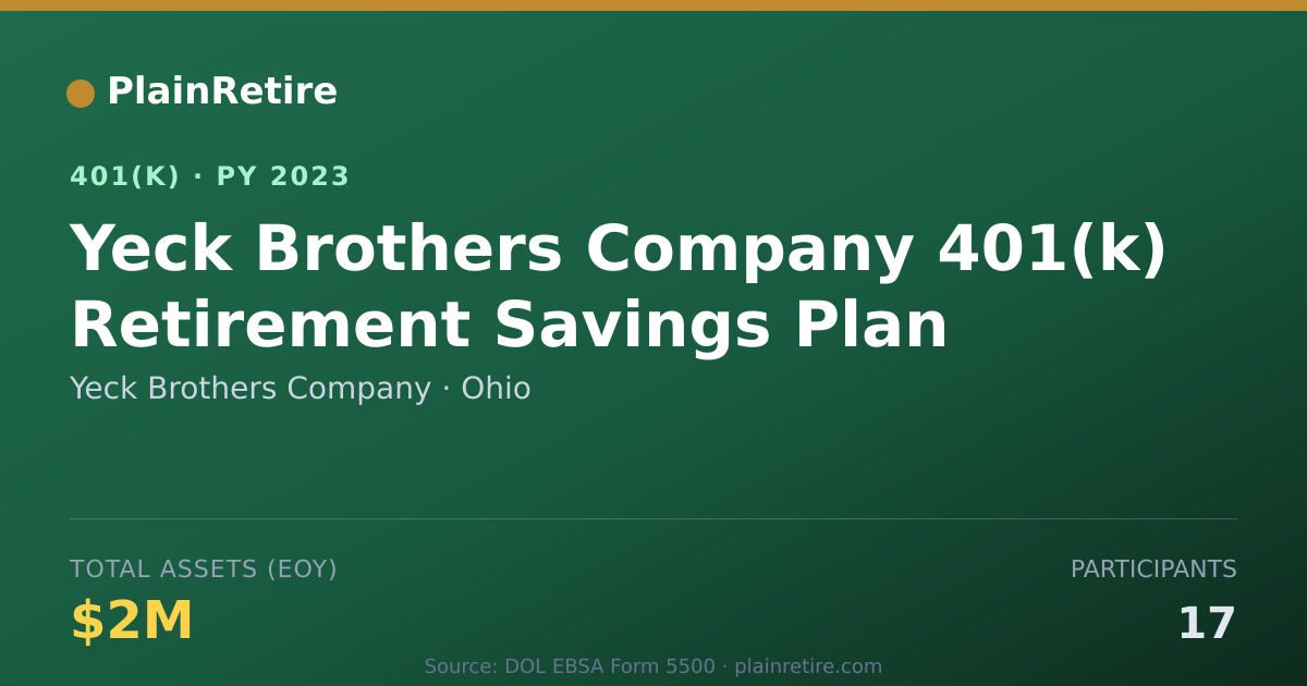 Shareable card for Yeck Brothers Company 401(k) Plan (2023)