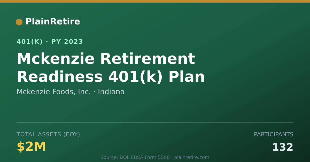 Shareable card for Mckenzie Foods, Inc. 401(k) Plan (2023)