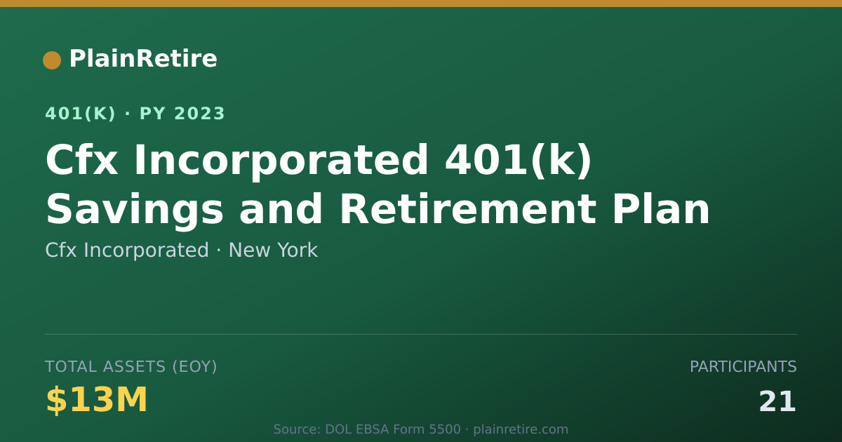 Shareable card for Cfx Incorporated 401(k) Plan (2023)