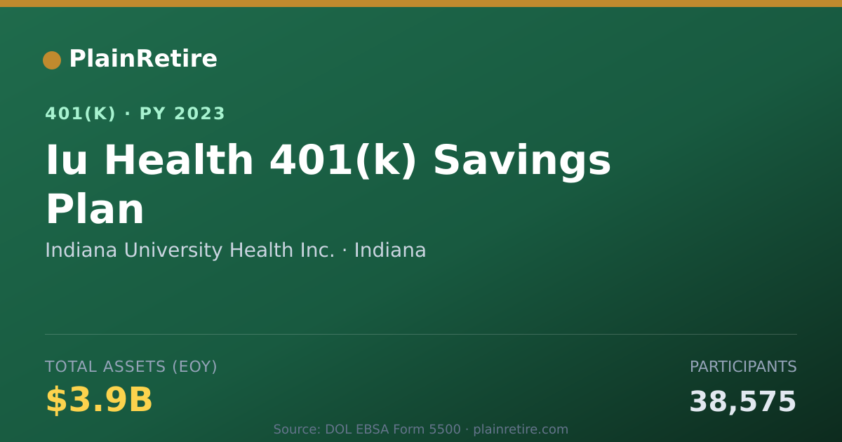 Shareable card for Indiana University Health Inc. 401(k) Plan (2023)