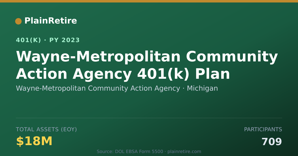 Shareable card for Wayne-Metropolitan Community Action Agenc 401(k) Plan (2023)