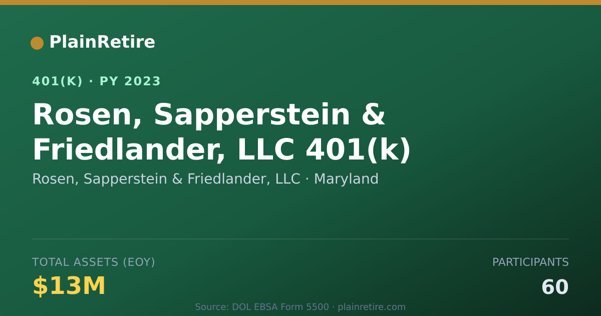Shareable card for Rosen, Sapperstein & Friedlander, LLC 401(k) Plan (2023)