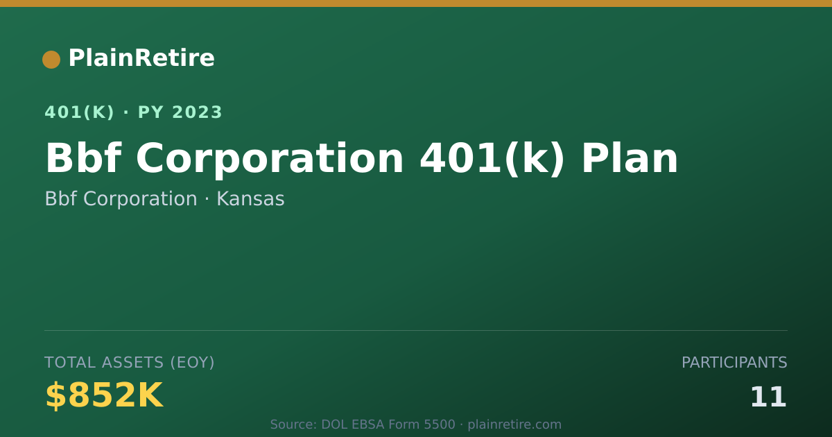 Shareable card for Bbf Corporation 401(k) Plan (2023)