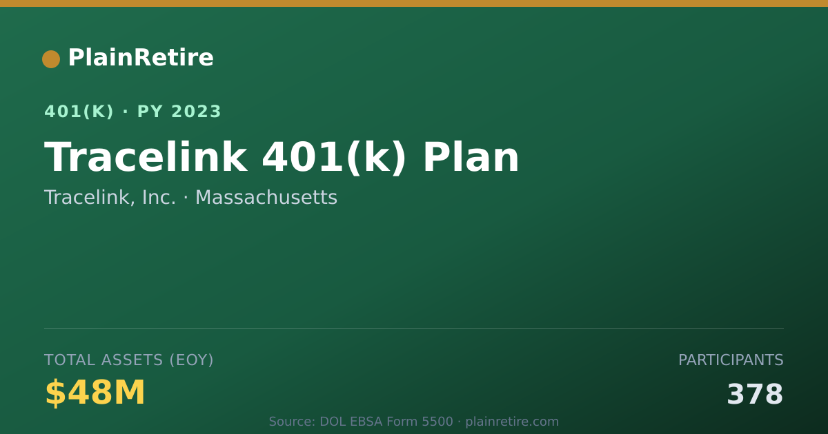Shareable card for Tracelink, Inc. 401(k) Plan (2023)