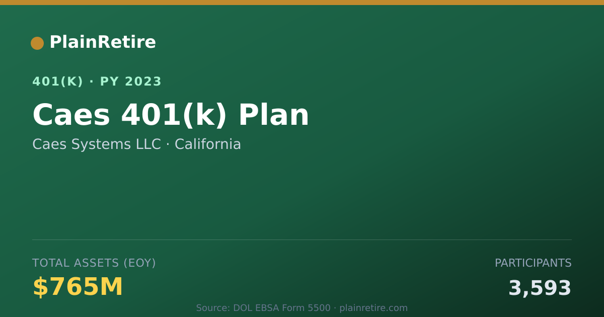 Shareable card for Caes Systems LLC 401(k) Plan (2023)