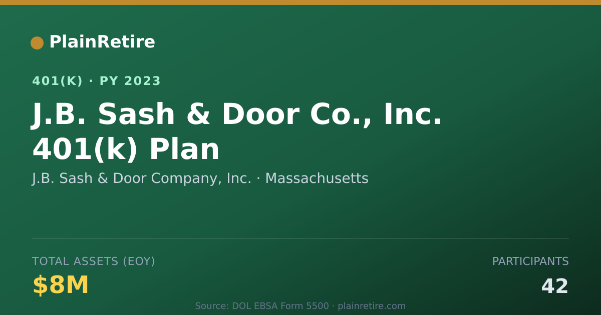 Shareable card for J.B. Sash & Door Company, Inc. 401(k) Plan (2023)